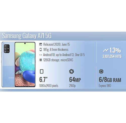 Samsung Galaxy A71 5G - 128GB